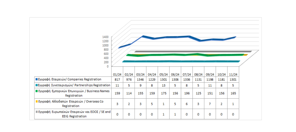 Registration of business entities until 30/11/2024 photo