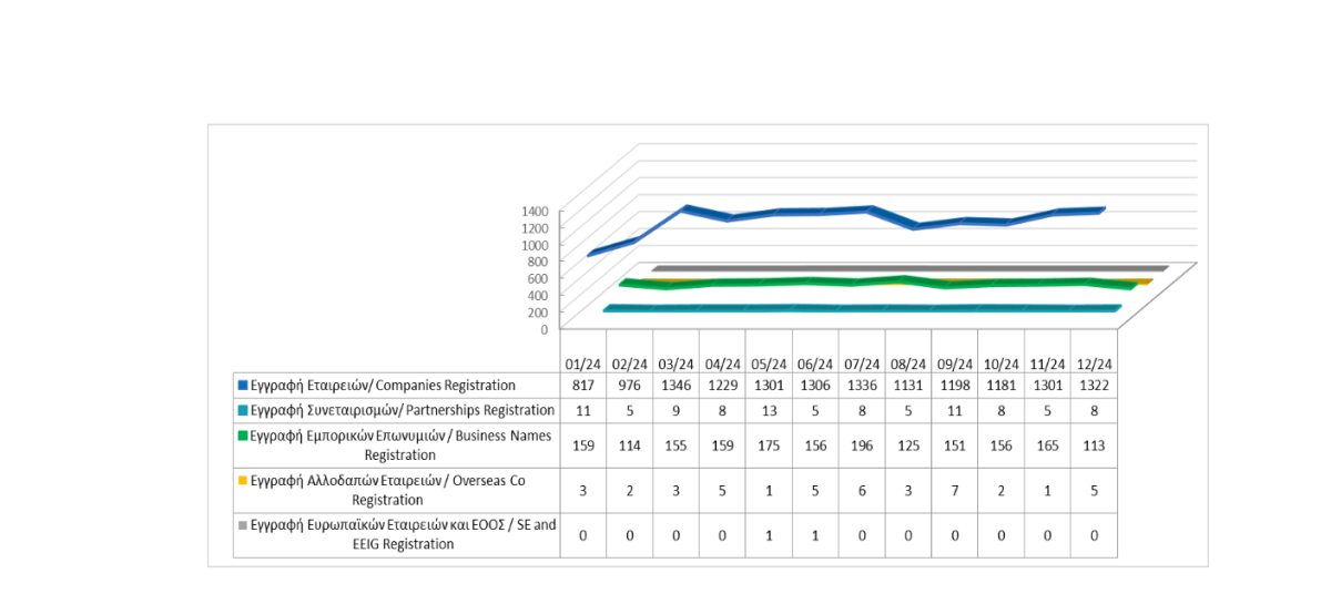 Registration of business entities until 31/12/2024 photo