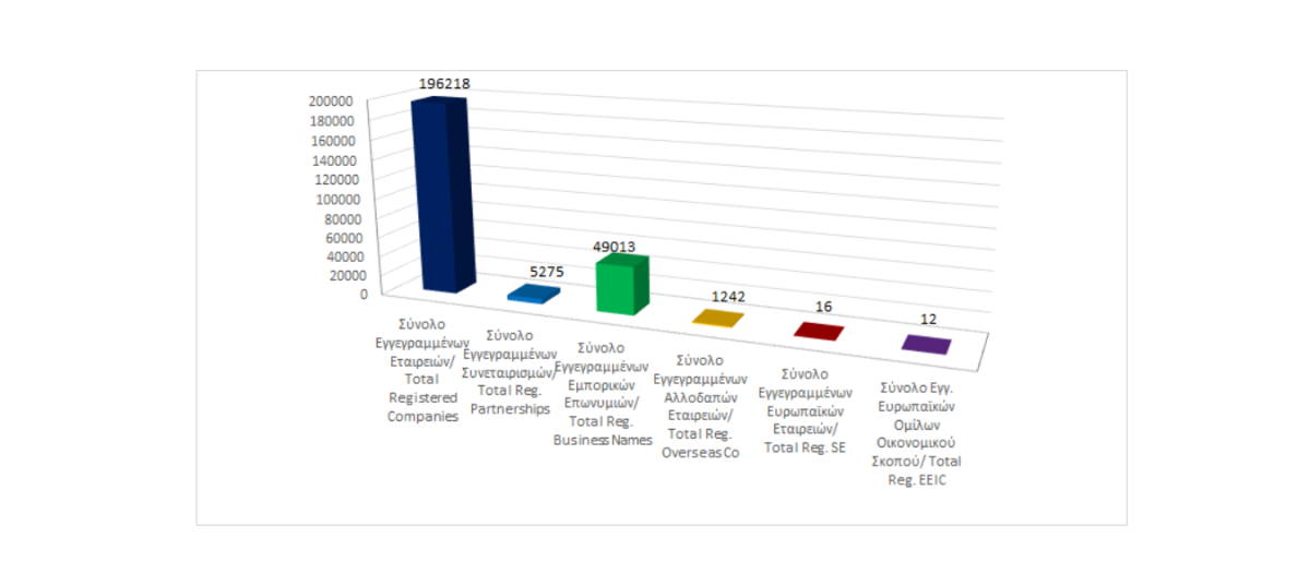 Total registered business entities as at 31/01/2025 photo