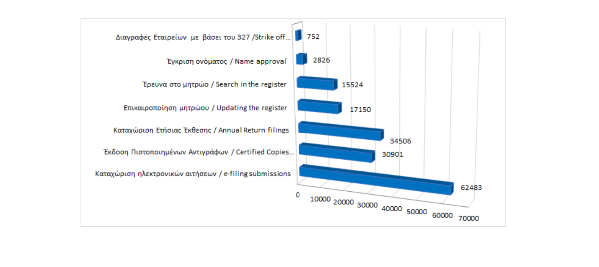 Main register filings and services rendered until 31/01/2025 photo