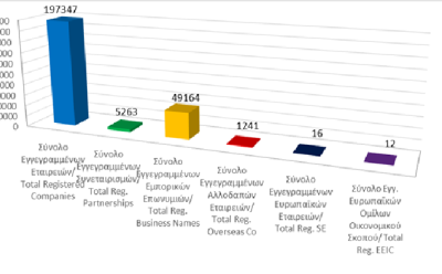 Total registered business entities as at 28/2/2025 photo