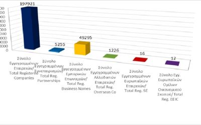 Total registered business entities as at 31/03/2025 photo