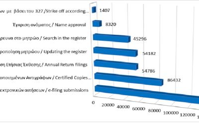 Main register filings and services rendered until 31/03/2025 photo