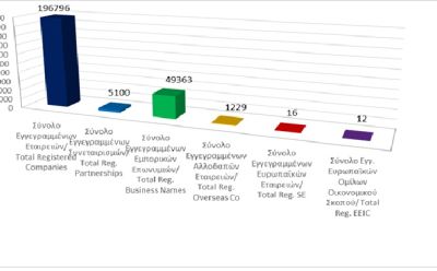 Total registered business entities as at 30/04/2025 photo