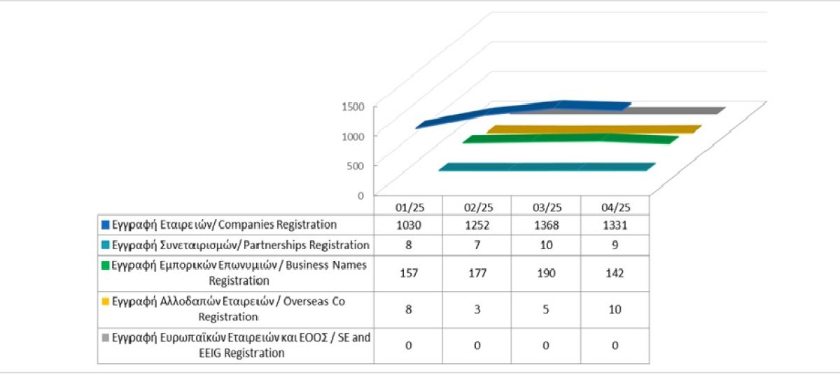 Registration of business entities until 30/04/2025 photo