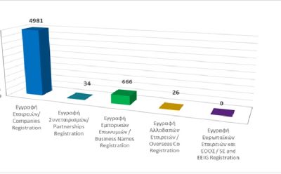 Registration of business entities until 30/04/2025 photo