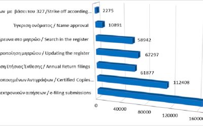 Main register filings and services rendered until 30/04/2025 photo
