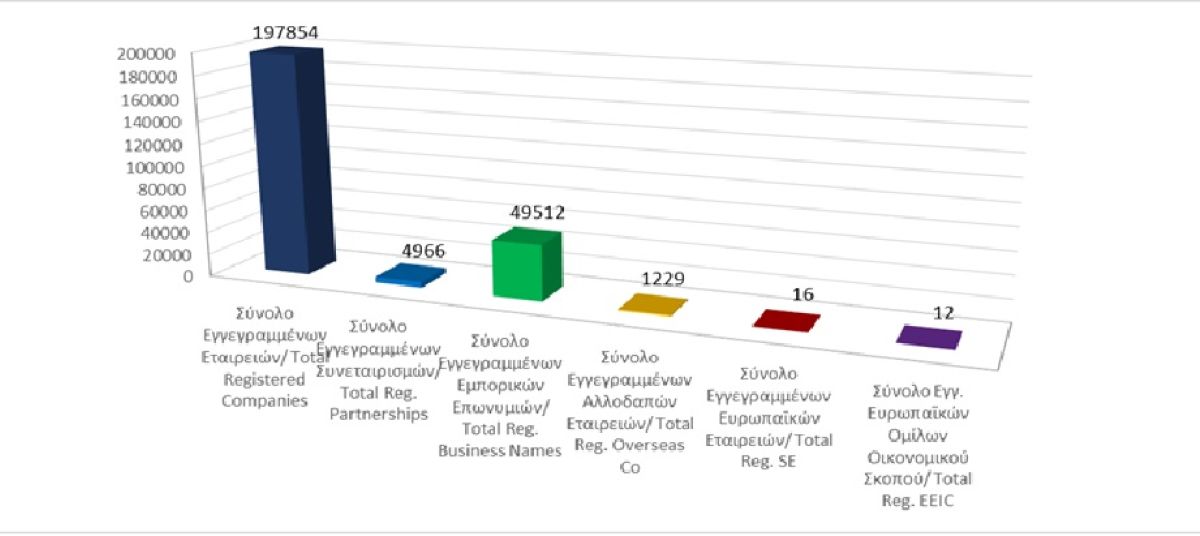 Total registered business entities as at 31/05/2025 photo
