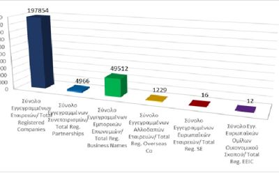 Total registered business entities as at 31/05/2025 photo