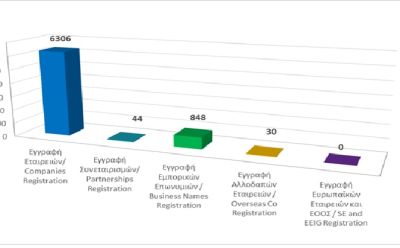 Registration of business entities until 31/05/2025 photo