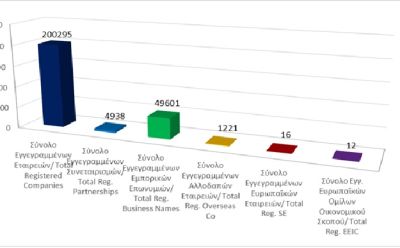 Total registered business entities as at 30/06/2025 photo