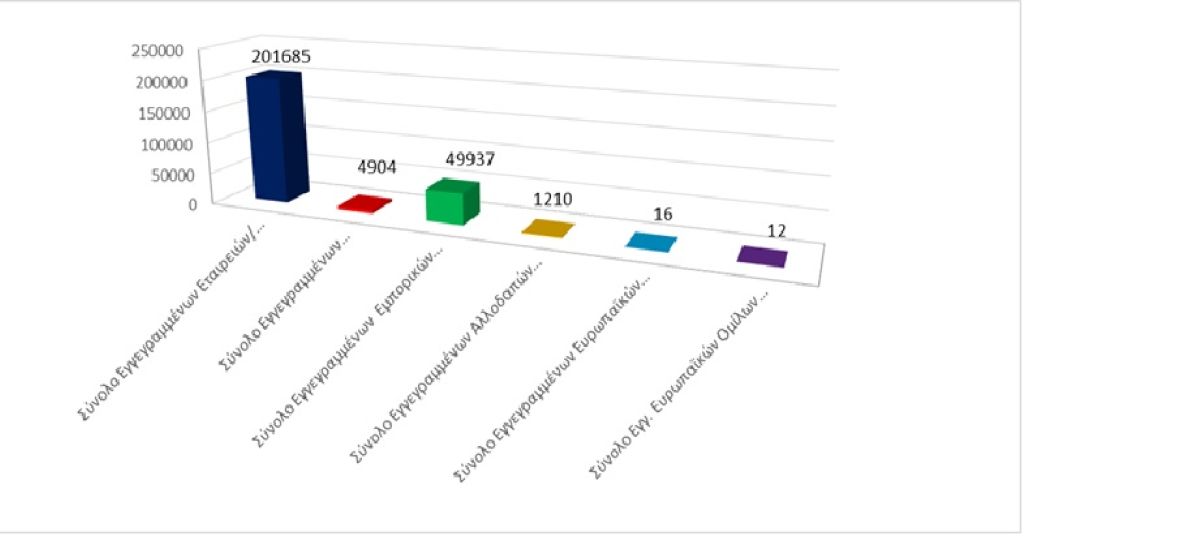 Total registered business entities as at 30/09/2025 photo