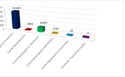Total registered business entities as at 30/09/2025 photo