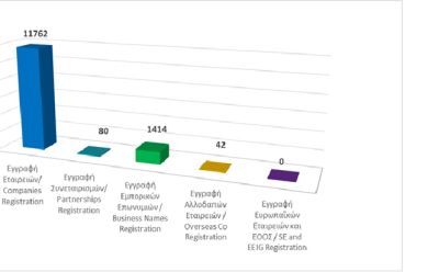 Registration of business entities until 30/09/2025 photo