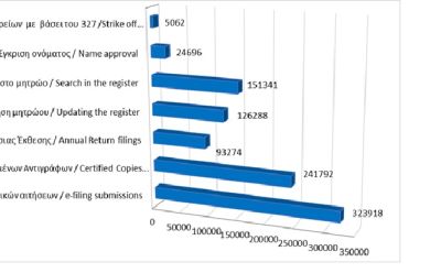 Main register filings and services rendered until 30/09/2025 photo
