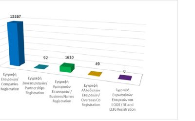 Registration of business entities until 31/10/2025 photo