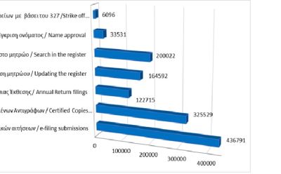 Main register filings and services rendered until 31/12/2025 photo