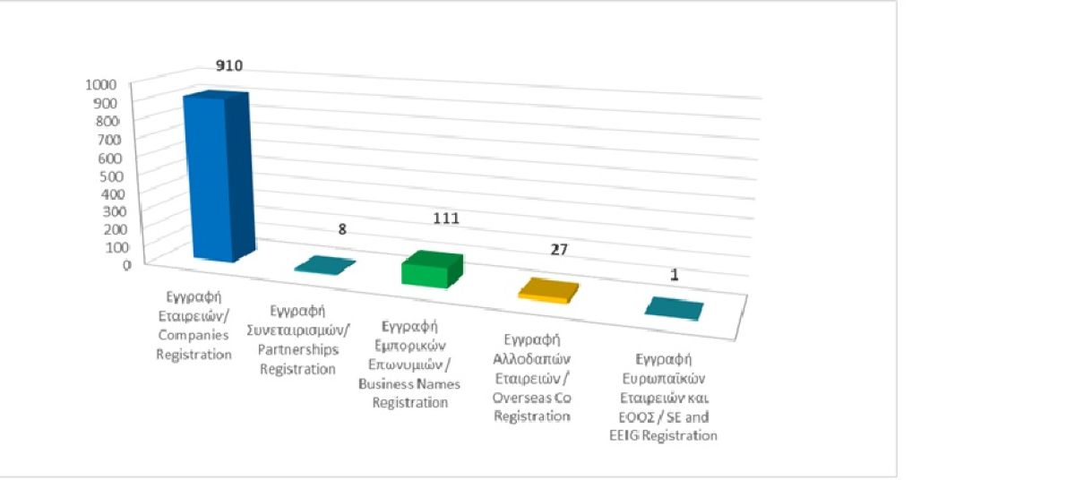 Registration of business entities until 31/01/2026 photo