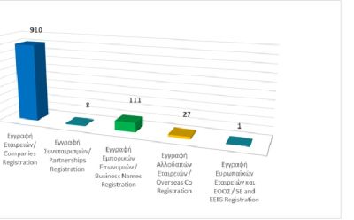 Registration of business entities until 31/01/2026 photo