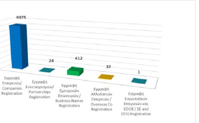 Re6istration of business entities until 31/03/2026 photo