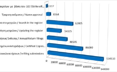 Main register filings and services rendered until 31/03/2026 photo