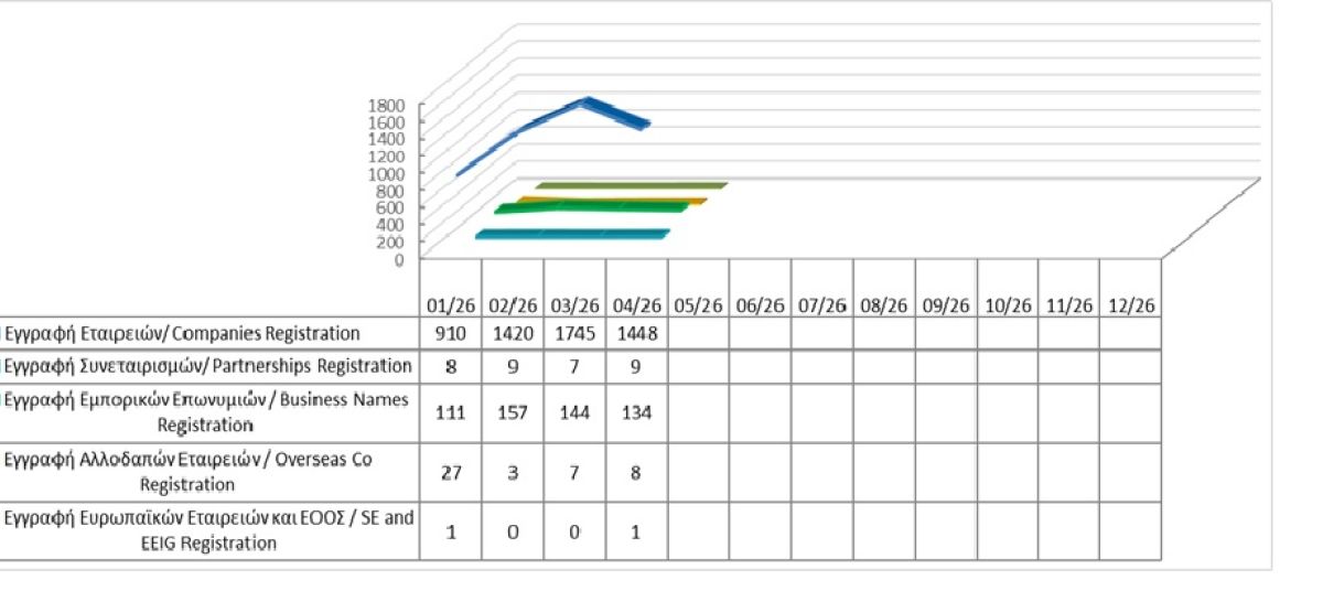 Registration of business entities until 30/04/2026 photo