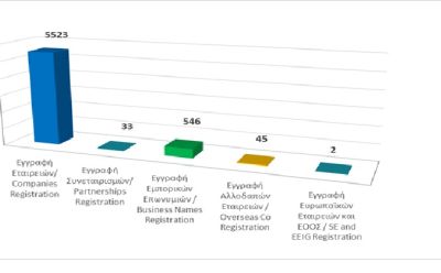 Registration of business entities until 30/04/2026 photo