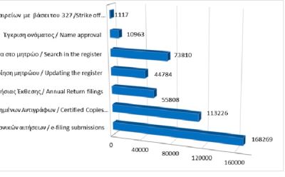 Main register filings and services rendered until 30/04/2026 photo