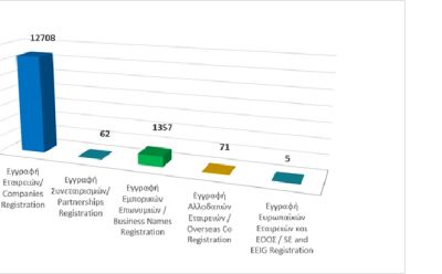 Registration of business entities until 30/09/2026 photo